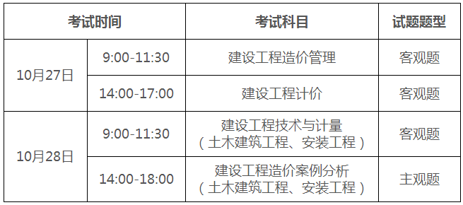 2018廣東一級造價工程師考試報名時間