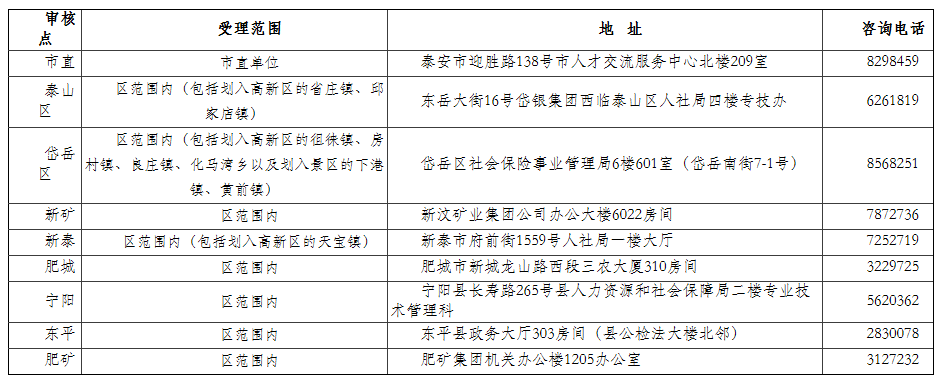 山東一級(jí)造價(jià)工程師報(bào)名審核點(diǎn)