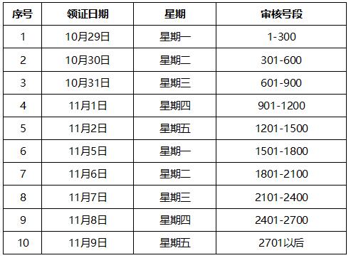 安徽合肥市2018年中級會計職稱考試資格審核及證書發(fā)放通知