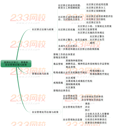 我國社區(qū)矯正、禁毒和治安管理法規(guī)與政策