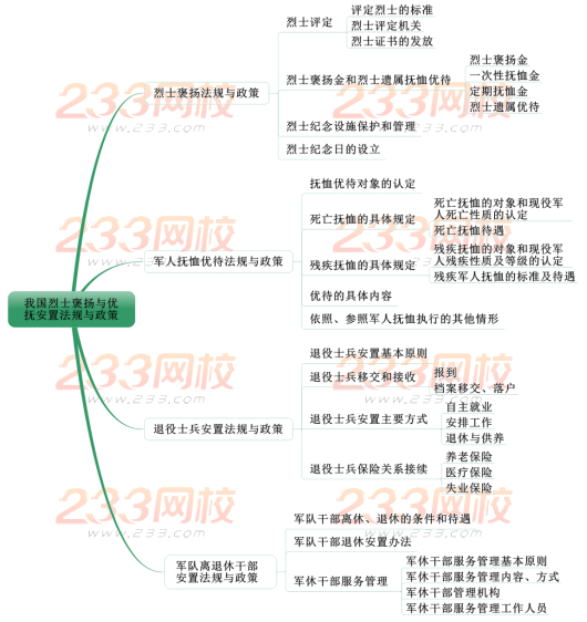 2019中級(jí)社會(huì)工作者法規(guī)與政策考情分析 第八章