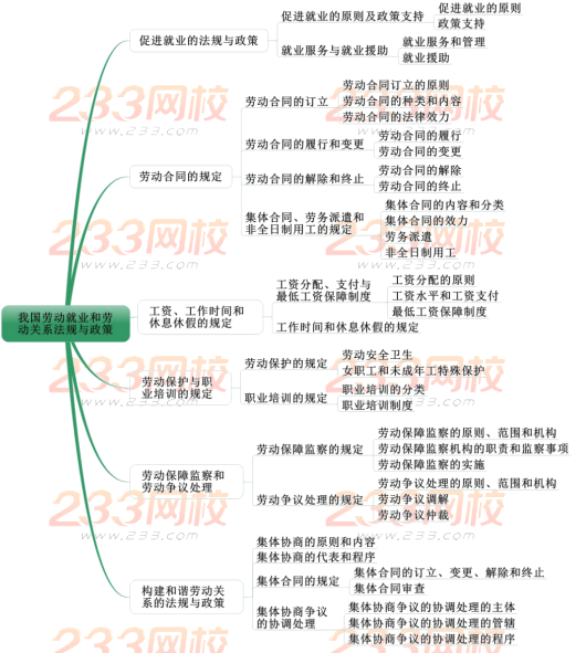 2019中級(jí)社會(huì)工作者法規(guī)與政策考情分析 第十二章