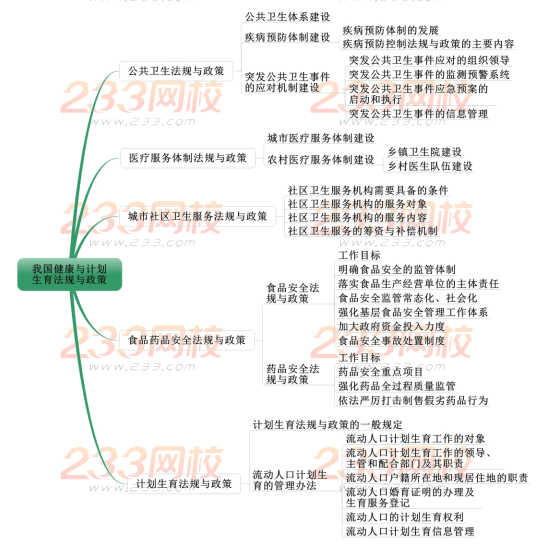 2019中級(jí)社會(huì)工作者法規(guī)與政策考情分析 第十三章