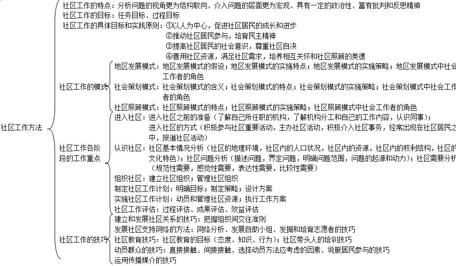 2019中級(jí)社會(huì)工作者綜合能力考情分析 第七章