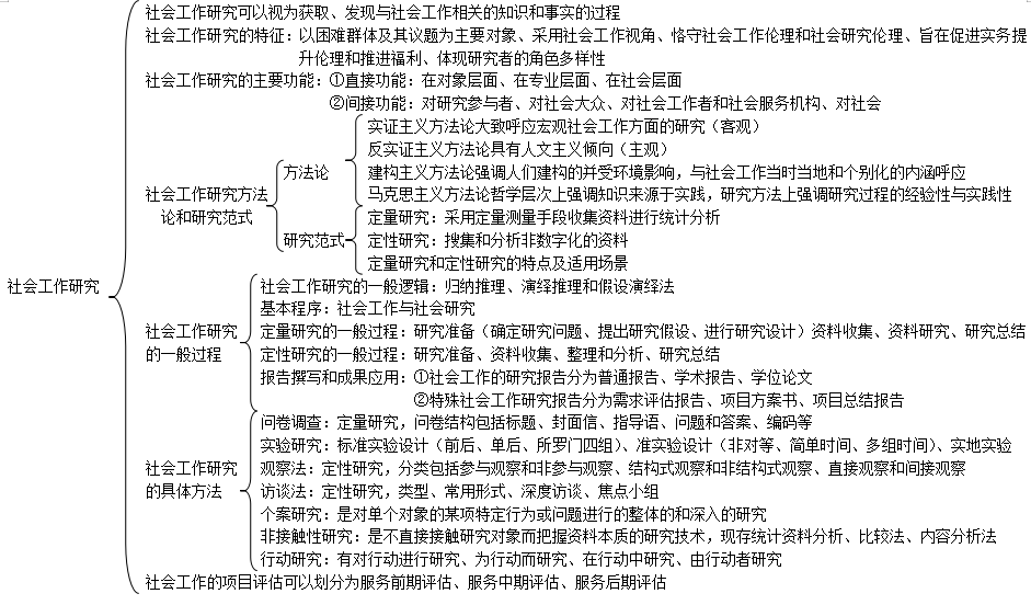 2019中級(jí)社會(huì)工作者綜合能力考情分析