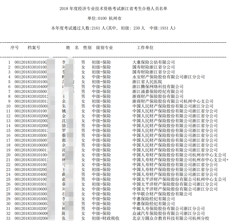 2018年浙江經(jīng)濟師合格人員名單