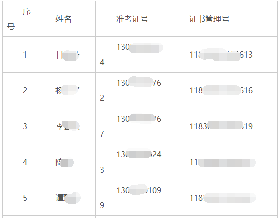 中級會計師合格人員名單