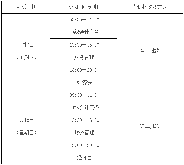 中級會計師考試時間