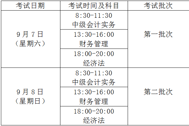 廣東中級(jí)會(huì)計(jì)師考試時(shí)間