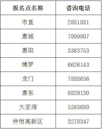 中級(jí)會(huì)計(jì)師資格審核地點(diǎn)