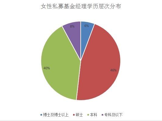 智商與顏值齊飛！私募女神大盤點！ 