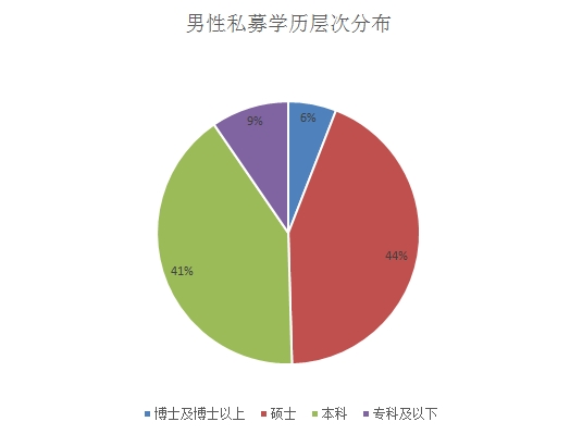 智商與顏值齊飛！私募女神大盤點！ 