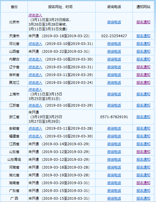 2019年中級(jí)會(huì)計(jì)師報(bào)名入口