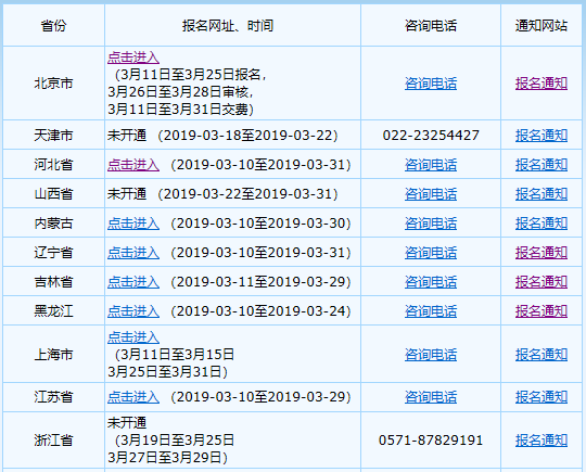 全國會計資格評價網(wǎng)中級會計師報名入口