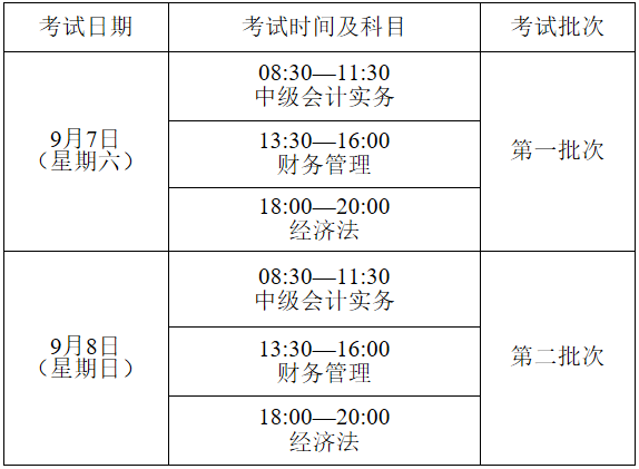 中級(jí)會(huì)計(jì)考試時(shí)間