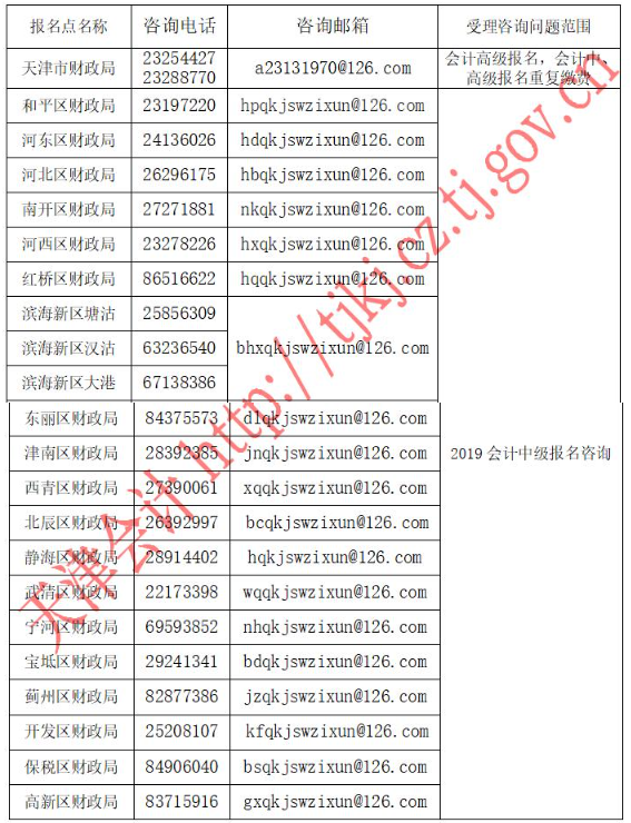 天津2019年中級(jí)會(huì)計(jì)報(bào)名