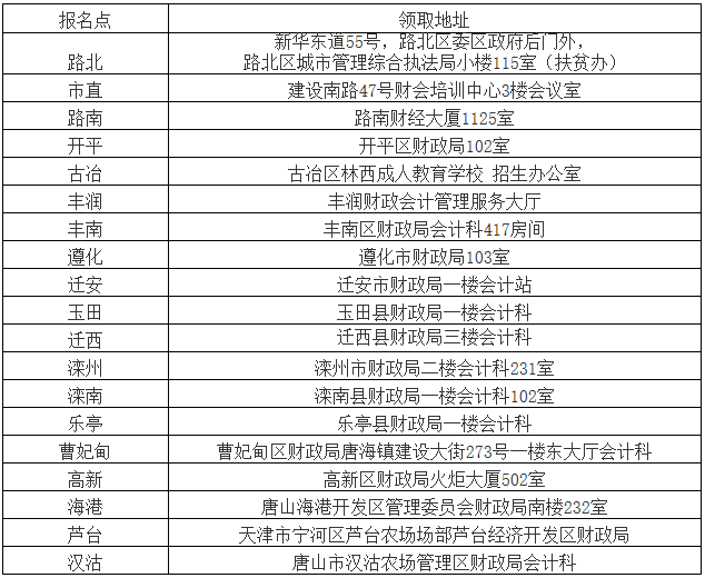 中級(jí)會(huì)計(jì)師證書領(lǐng)取