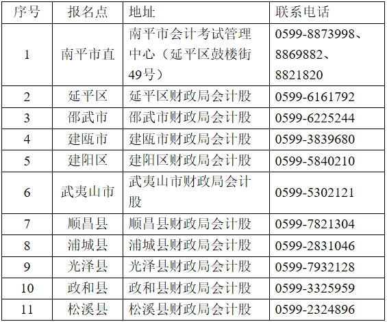 中級會計師報名現(xiàn)場審核點