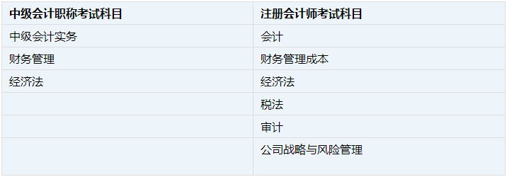 有中級會計證書可免考注會三科目