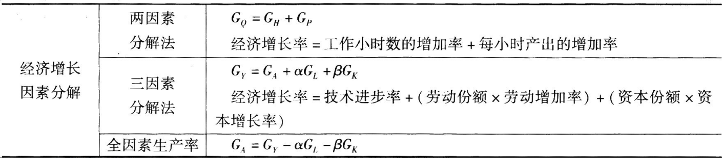 中級經(jīng)濟(jì)師經(jīng)濟(jì)基礎(chǔ)考點