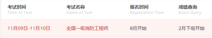消防工程師考試時間