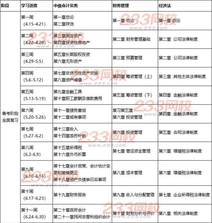 中級(jí)會(huì)計(jì)師學(xué)習(xí)計(jì)劃表