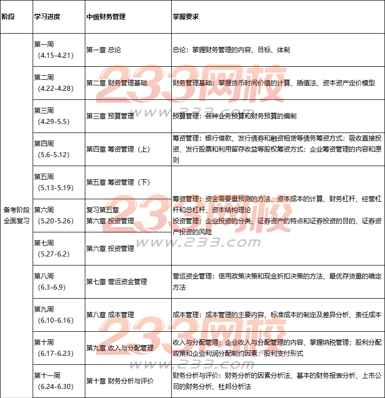 2019中級財務(wù)管理學(xué)習(xí)計劃