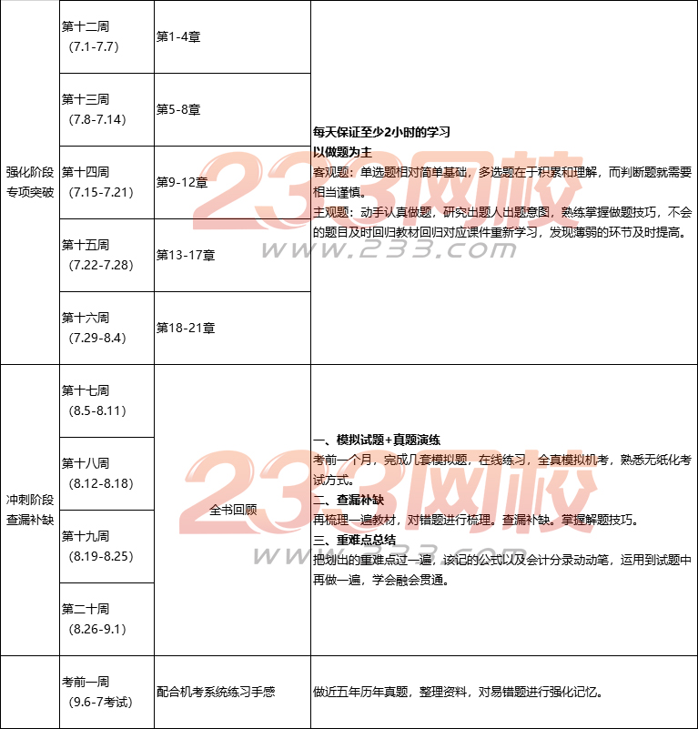 中級(jí)會(huì)計(jì)實(shí)務(wù)學(xué)習(xí)計(jì)劃