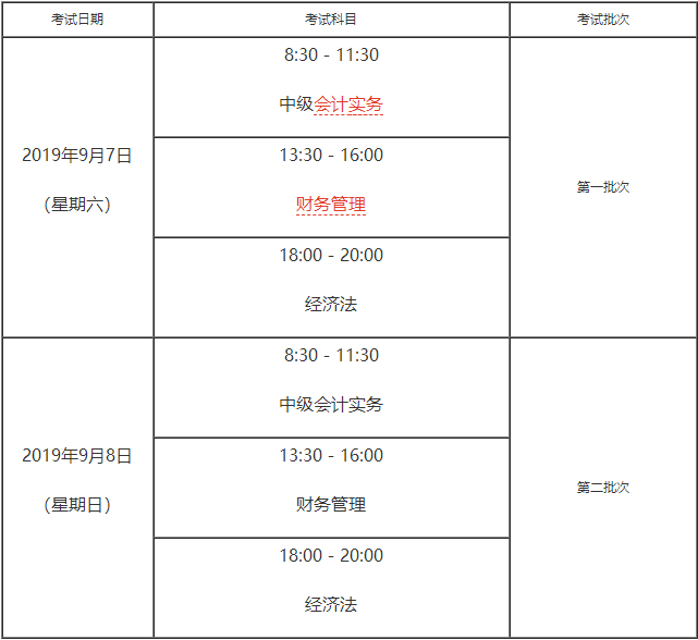 中級會計師考試科目