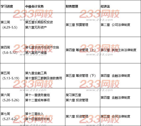 2019年中級(jí)會(huì)計(jì)師備考計(jì)劃表