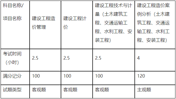 造價工程師考試題型