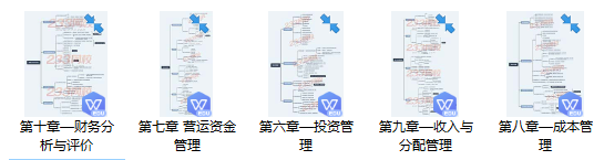 中級(jí)財(cái)務(wù)管理思維導(dǎo)圖