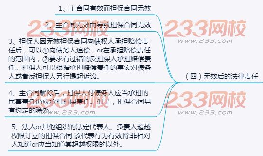 擔保合同無效的法律責任