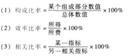 比率分析法