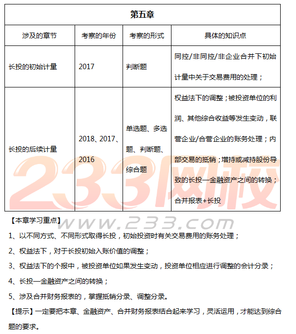 中級會計實務(wù)超高頻真題考點