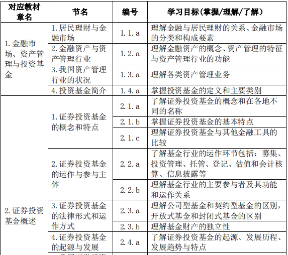 基金法律法規(guī)、職業(yè)道德與業(yè)務(wù)規(guī)范(2019 年度修訂)