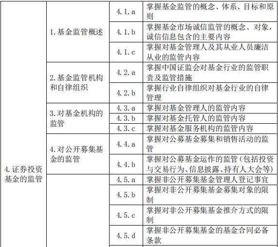 基金法律法規(guī)、職業(yè)道德與業(yè)務(wù)規(guī)范(2019 年度修訂)