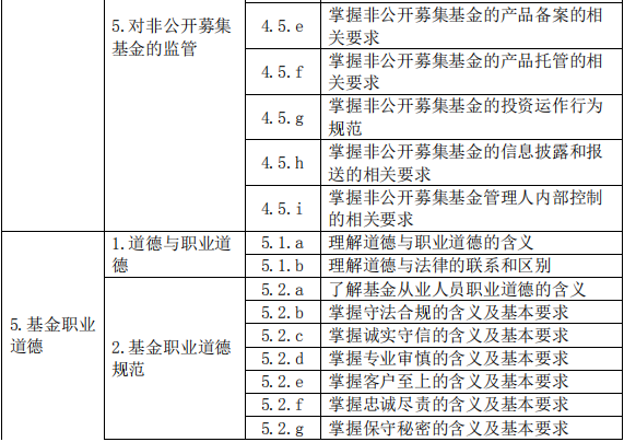 基金法律法規(guī)、職業(yè)道德與業(yè)務(wù)規(guī)范(2019 年度修訂)