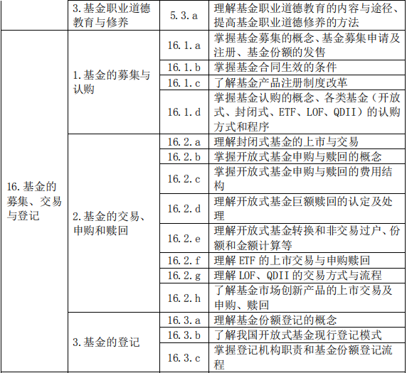 基金法律法規(guī)、職業(yè)道德與業(yè)務(wù)規(guī)范(2019 年度修訂)