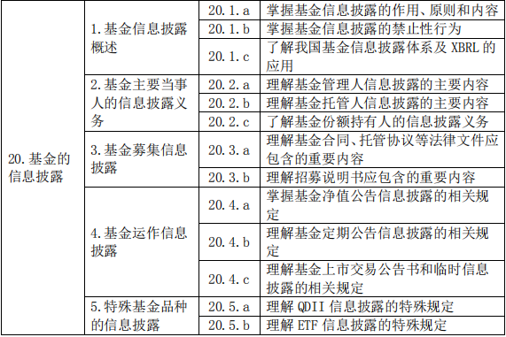 基金法律法規(guī)、職業(yè)道德與業(yè)務(wù)規(guī)范(2019 年度修訂)