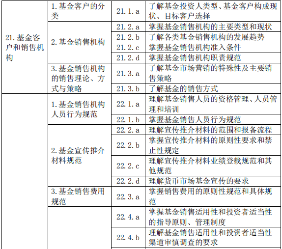 基金法律法規(guī)、職業(yè)道德與業(yè)務(wù)規(guī)范(2019 年度修訂)