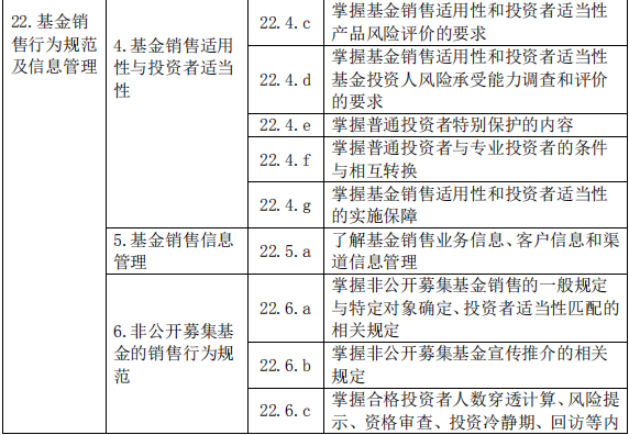 基金法律法規(guī)、職業(yè)道德與業(yè)務(wù)規(guī)范(2019 年度修訂)