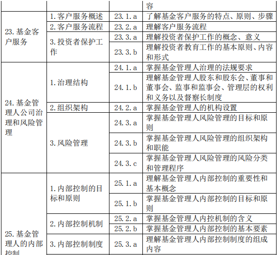 基金法律法規(guī)、職業(yè)道德與業(yè)務(wù)規(guī)范(2019 年度修訂)