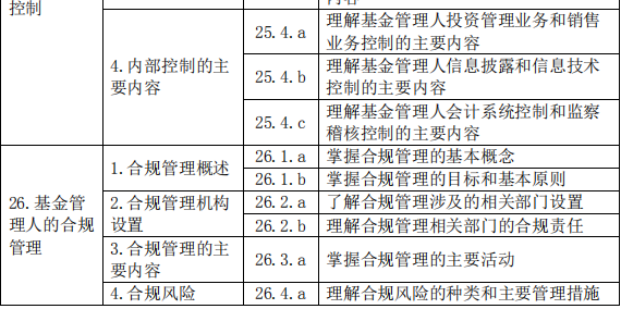 基金法律法規(guī)、職業(yè)道德與業(yè)務(wù)規(guī)范(2019 年度修訂)