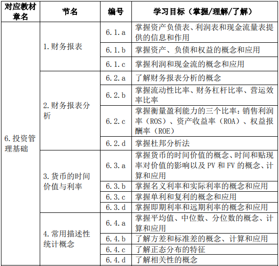 證券投資基金基礎(chǔ)知識(shí)(2019 年度修訂)