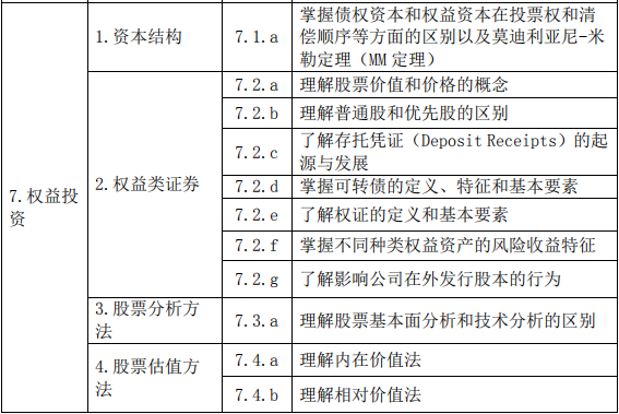 證券投資基金基礎(chǔ)知識(shí)(2019 年度修訂)