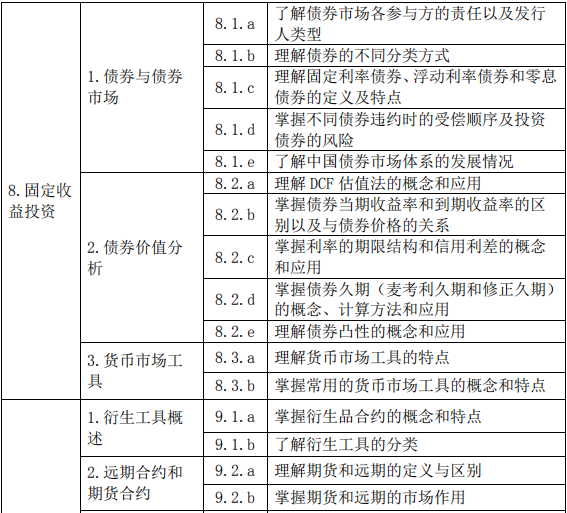 證券投資基金基礎(chǔ)知識(shí)(2019 年度修訂)