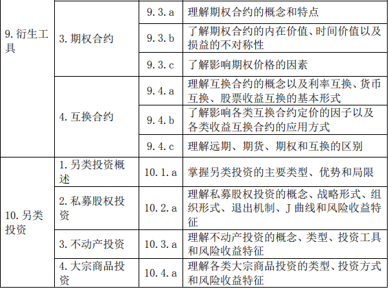 證券投資基金基礎(chǔ)知識(shí)(2019 年度修訂)