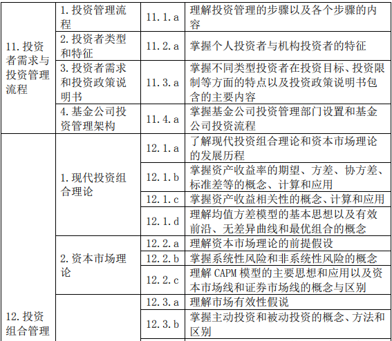 證券投資基金基礎(chǔ)知識(shí)(2019 年度修訂)