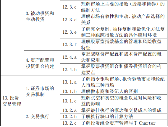 證券投資基金基礎(chǔ)知識(shí)(2019 年度修訂)